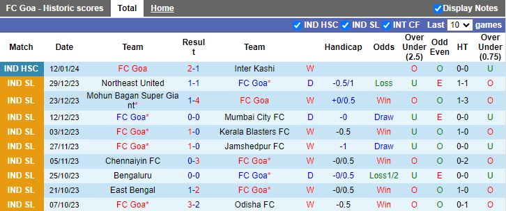 Nhận định dự đoán FC Goa vs Bengaluru, lúc 15h30 ngày 17/1/2024 - Ảnh 1