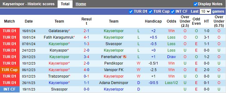 Nhận định dự đoán Kayserispor vs Genclerbirligi, lúc 19h00 ngày 18/1/2024 - Ảnh 1