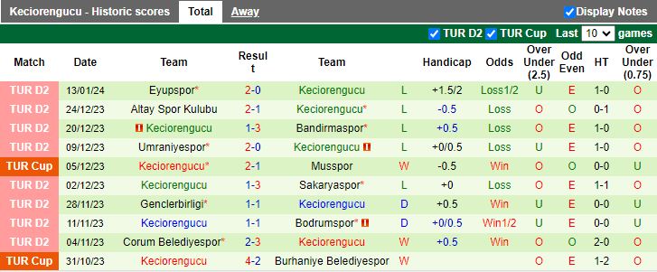 Nhận định dự đoán Kayserispor vs Genclerbirligi, lúc 19h00 ngày 18/1/2024 - Ảnh 2
