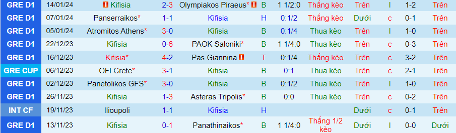Nhận định dự đoán Kifisia vs Crete, lúc 22h00 ngày 17/1/2024 - Ảnh 2