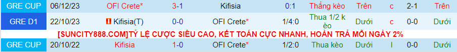 Nhận định dự đoán Kifisia vs Crete, lúc 22h00 ngày 17/1/2024 - Ảnh 3