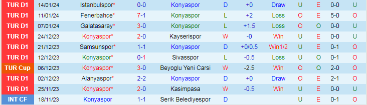 Nhận định dự đoán Konyaspor vs Goztepe, lúc 21h00 ngày 18/1/2024 - Ảnh 1