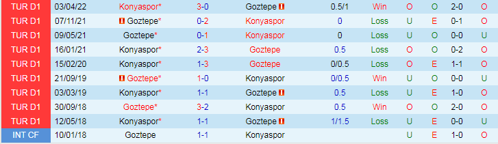 Nhận định dự đoán Konyaspor vs Goztepe, lúc 21h00 ngày 18/1/2024 - Ảnh 3