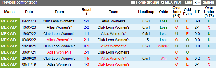 Nhận định dự đoán Nữ Atlas vs Nữ Club Leon, lúc 10h00 ngày 18/1/2024 - Ảnh 3