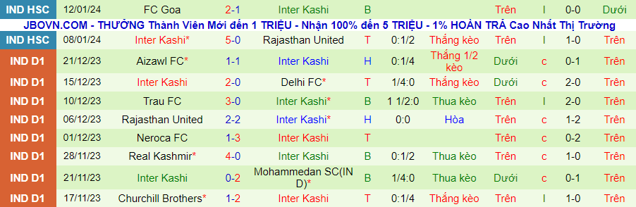 Nhận định dự đoán Odisha vs Inter Kashi, lúc 21h00 ngày 17/1/2024 - Ảnh 1