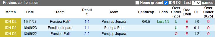 Nhận định dự đoán Persijap Jepara vs Persipa Pati, lúc 15h00 ngày 17/1/2024 - Ảnh 3