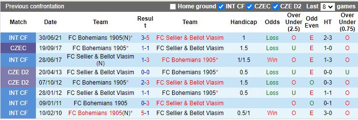 Nhận định dự đoán Sellier & Bellot Vlasim vs Bohemians 1905, lúc 15h30 ngày 17/1/2024 - Ảnh 3