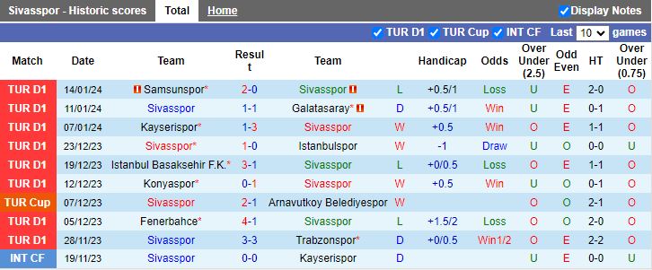 Nhận định dự đoán Sivasspor vs Keciorengucu, lúc 17h00 ngày 18/1/2024 - Ảnh 1
