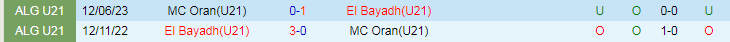 Nhận định dự đoán U21 El Bayadh vs U21 Oran, lúc 21h00 ngày 18/1/2024 - Ảnh 3