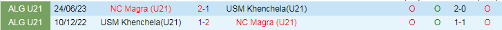 Nhận định dự đoán U21 Magra vs U21 Khenchela, lúc 21h00 ngày 18/1/2024 - Ảnh 3
