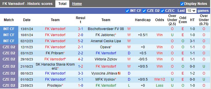 Nhận định dự đoán Varnsdorf vs Mlada Boleslav, lúc 16h30 ngày 17/1/2024 - Ảnh 1