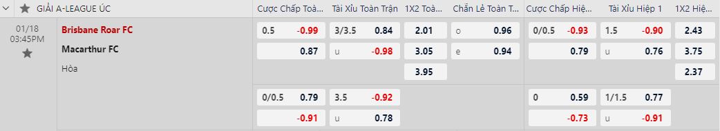 Soi kèo nhà cái Brisbane Roar vs Macarthur, lúc 15h45 ngày 18/1/2024 - Ảnh 4