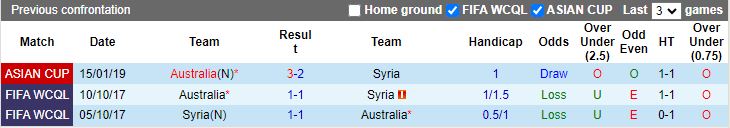 Soi kèo nhà cái Syria vs Australia, lúc 18h30 ngày 18/1/2024 - Ảnh 2