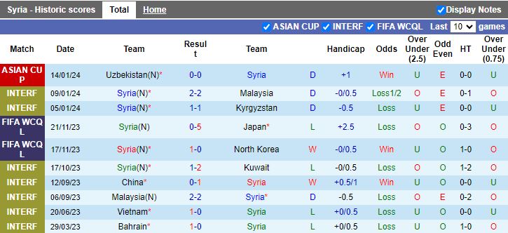 Soi kèo nhà cái Syria vs Australia, lúc 18h30 ngày 18/1/2024 - Ảnh 3