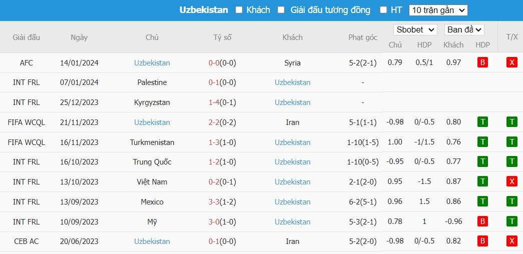 Soi kèo phạt góc Ấn Độ vs Uzbekistan, 21h30 ngày 18/01 - Ảnh 3