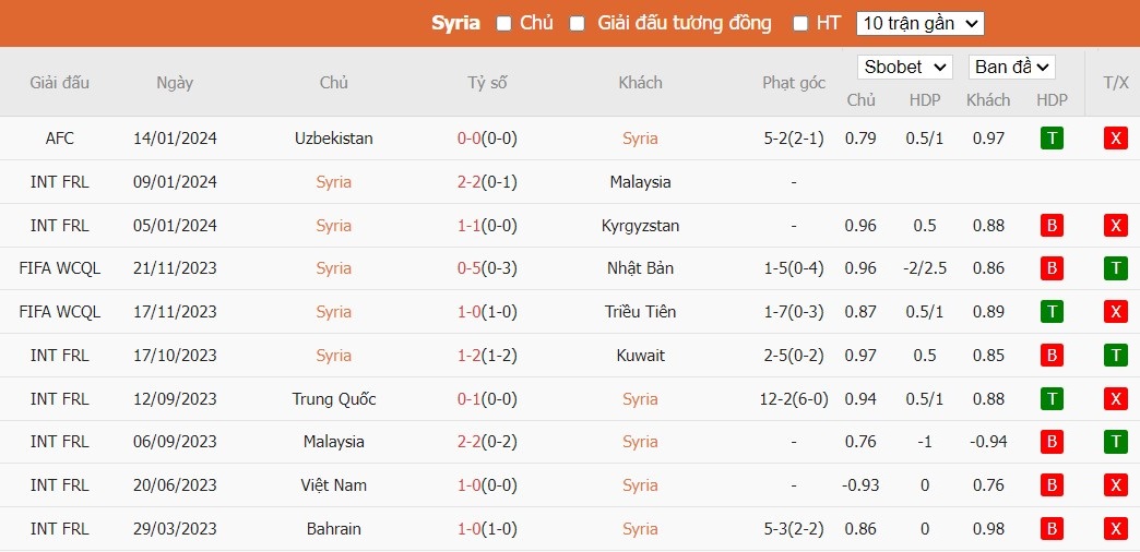 Soi kèo phạt góc Syria vs Australia, 18h30 ngày 18/01 - Ảnh 2