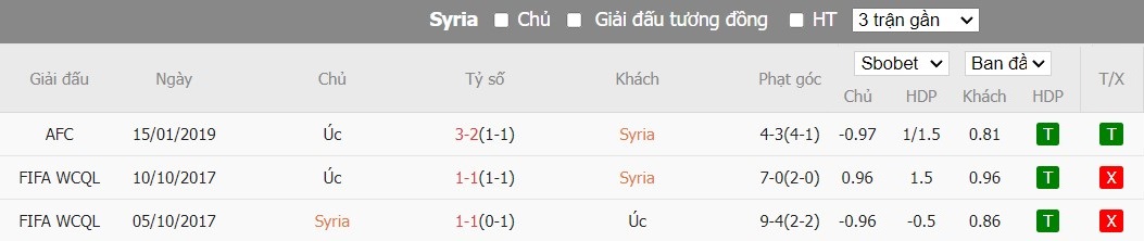 Soi kèo phạt góc Syria vs Australia, 18h30 ngày 18/01 - Ảnh 5