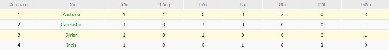 Kèo thẻ phạt ngon ăn Syria vs Australia, 18h30 ngày 18/01 - Ảnh 5