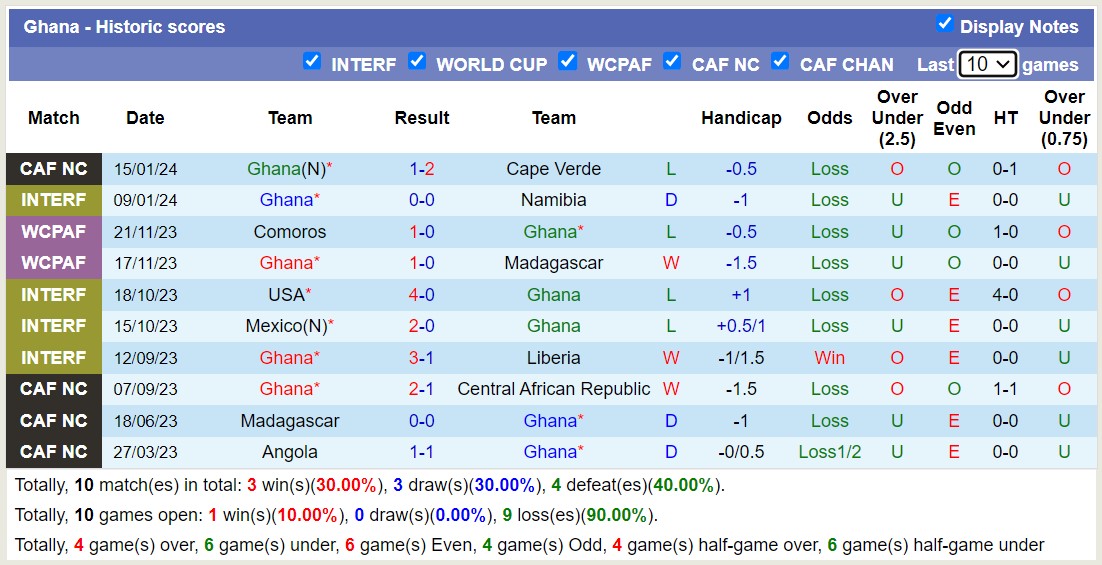 Nhận định dự đoán Ai Cập vs Ghana, lúc 03h00 ngày 19/1/2024  - Ảnh 2