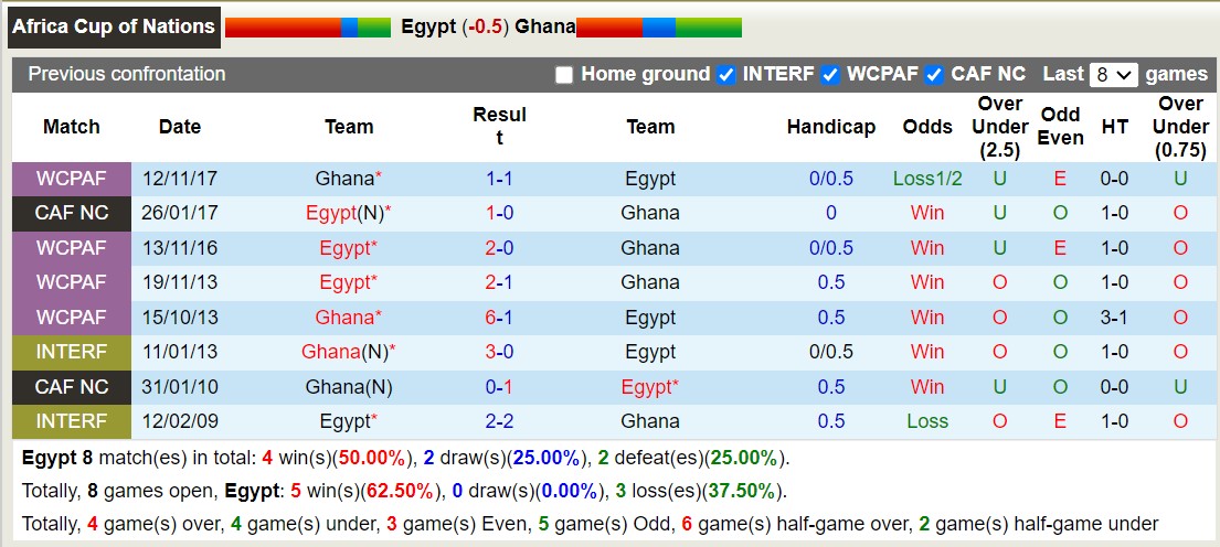 Nhận định dự đoán Ai Cập vs Ghana, lúc 03h00 ngày 19/1/2024  - Ảnh 3