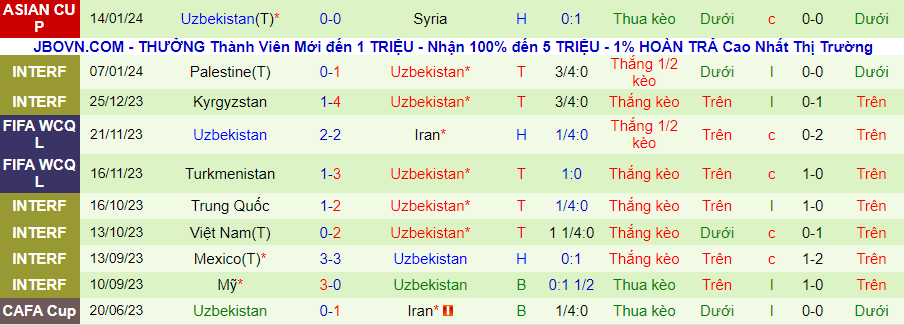 Nhận định dự đoán Ấn Độ vs Uzbekistan, lúc 21h30 ngày 18/1/2024 - Ảnh 1