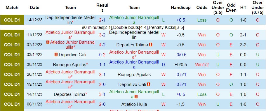 Nhận định dự đoán Atletico Junior Barranquilla vs Millonarios, lúc 08h00 ngày 19/1/2024  - Ảnh 1