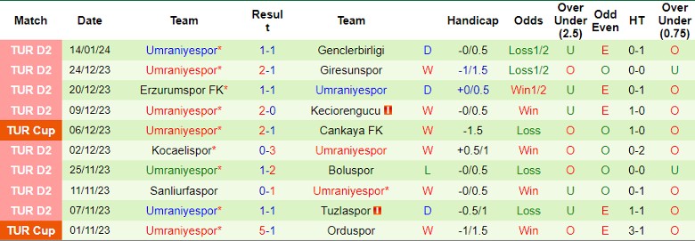 Nhận định dự đoán Galatasaray vs Umraniyespor, lúc 1h00 ngày 19/1/2024 - Ảnh 2