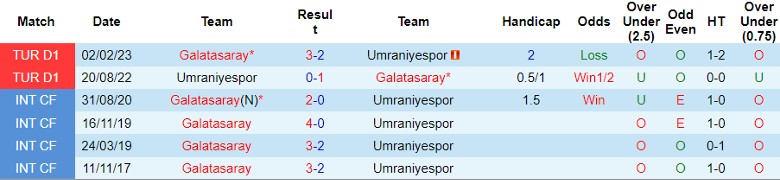 Nhận định dự đoán Galatasaray vs Umraniyespor, lúc 1h00 ngày 19/1/2024 - Ảnh 3