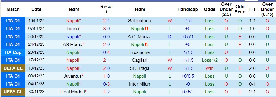 Nhận định dự đoán Napoli vs Fiorentina, lúc 02h00 ngày 19/1/2024  - Ảnh 1