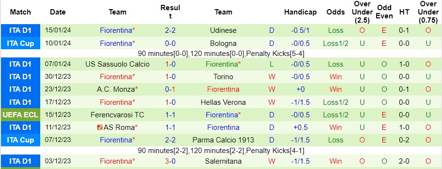 Nhận định dự đoán Napoli vs Fiorentina, lúc 02h00 ngày 19/1/2024  - Ảnh 2