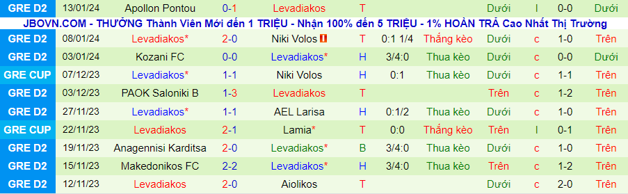 Nhận định dự đoán Niki Volos vs Levadiakos, lúc 00h00 ngày 18/1/2024 - Ảnh 1