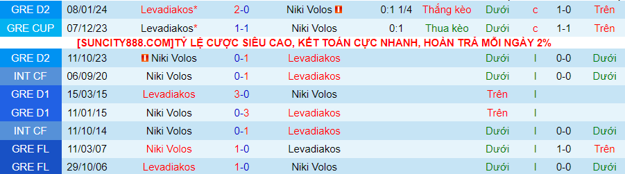 Nhận định dự đoán Niki Volos vs Levadiakos, lúc 00h00 ngày 18/1/2024 - Ảnh 3