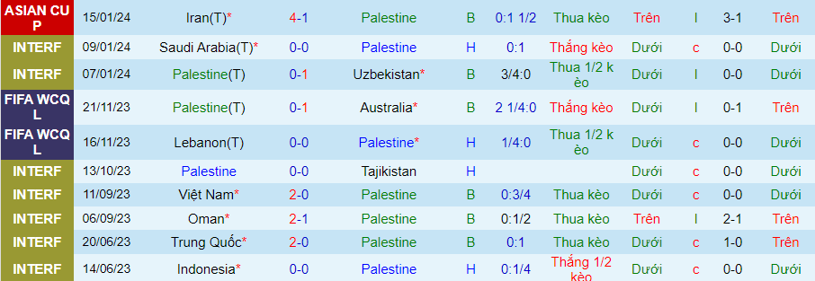 Nhận định dự đoán Palestine vs UAE, lúc 00h00 ngày 19/1/2024 - Ảnh 2
