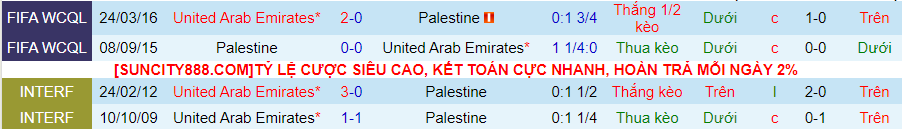 Nhận định dự đoán Palestine vs UAE, lúc 00h00 ngày 19/1/2024 - Ảnh 3