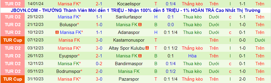 Nhận định dự đoán Trabzonspor vs Manisa, lúc 23h00 ngày 18/1/2024 - Ảnh 1