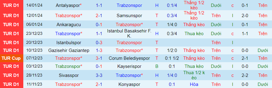 Nhận định dự đoán Trabzonspor vs Manisa, lúc 23h00 ngày 18/1/2024 - Ảnh 2