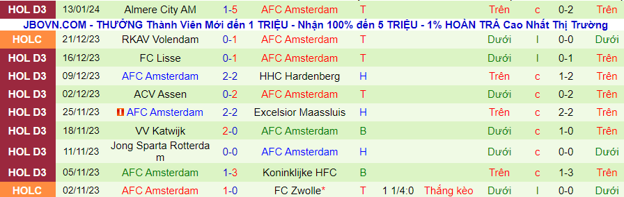 Nhận định dự đoán Vitesse Arnhem vs AFC Amsterdam, lúc 00h45 ngày 19/1/2024 - Ảnh 1