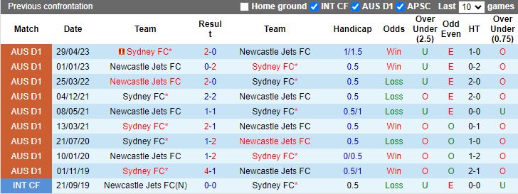 Soi kèo phạt góc Sydney FC vs Newcastle Jets, 15h45 ngày 19/1/2024 - Ảnh 3