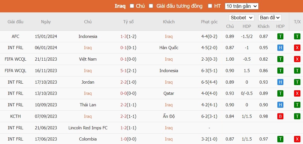 Kèo thẻ phạt ngon ăn Iraq vs Nhật Bản, 18h30 ngày 19/01 - Ảnh 1