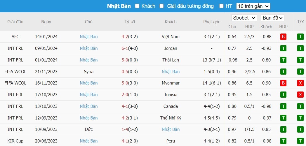 Kèo thẻ phạt ngon ăn Iraq vs Nhật Bản, 18h30 ngày 19/01 - Ảnh 2