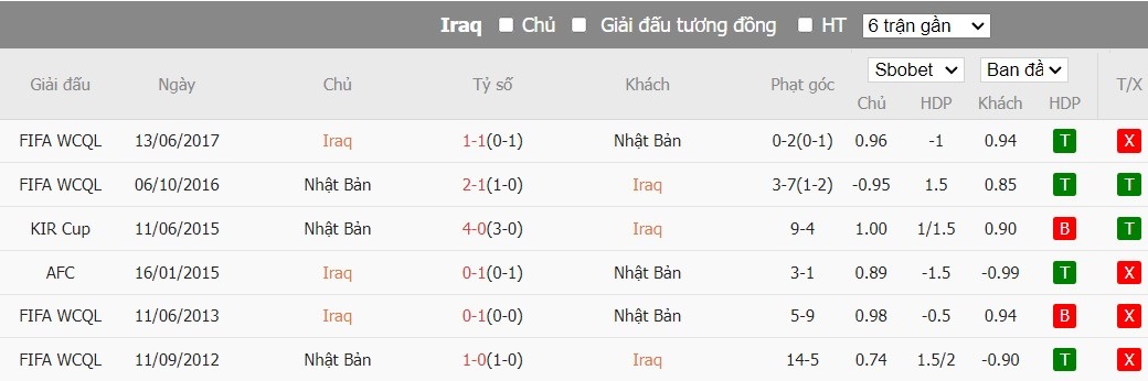 Kèo thẻ phạt ngon ăn Iraq vs Nhật Bản, 18h30 ngày 19/01 - Ảnh 3