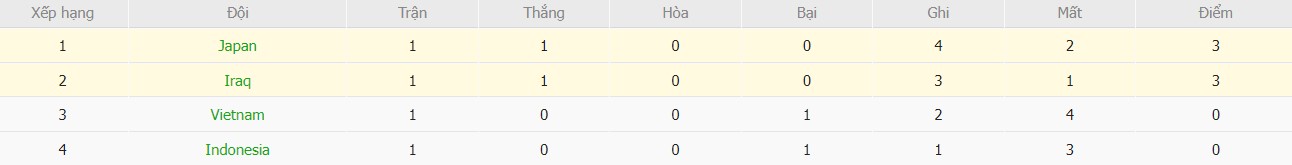 Kèo thẻ phạt ngon ăn Iraq vs Nhật Bản, 18h30 ngày 19/01 - Ảnh 4