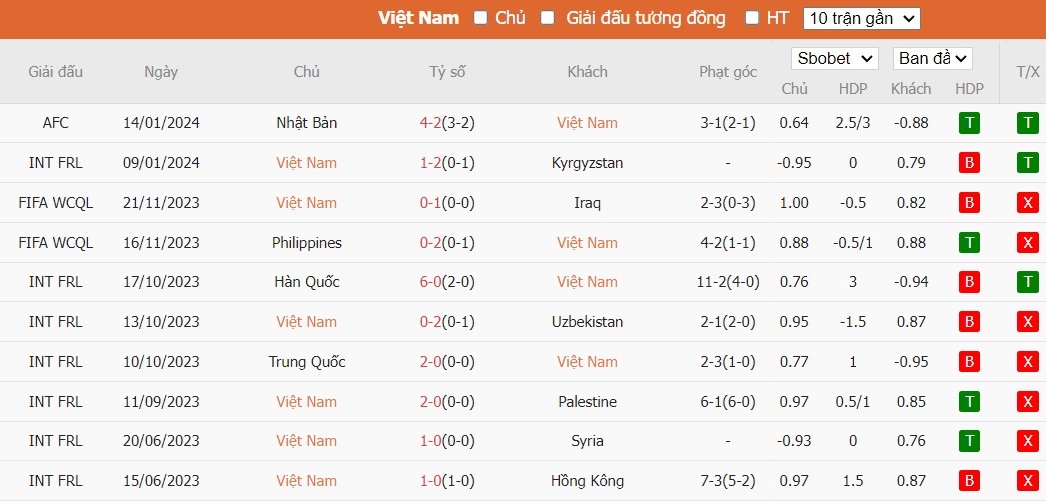 Kèo thẻ phạt ngon ăn Việt Nam vs Indonesia, 21h30 ngày 19/01 - Ảnh 1