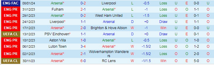 Nhận định dự đoán Arsenal vs Crystal Palace, lúc 19h30 ngày 20/1/2024 - Ảnh 1