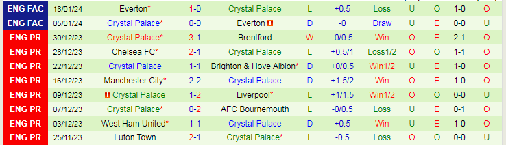 Nhận định dự đoán Arsenal vs Crystal Palace, lúc 19h30 ngày 20/1/2024 - Ảnh 2