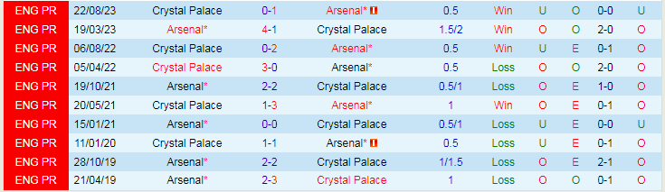 Nhận định dự đoán Arsenal vs Crystal Palace, lúc 19h30 ngày 20/1/2024 - Ảnh 3