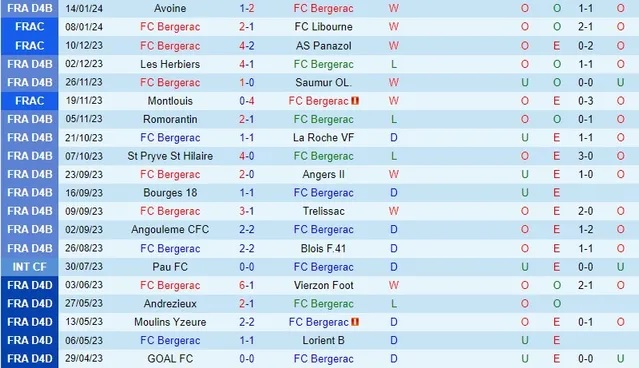 Nhận định dự đoán Bergerac vs Lyon, lúc 02h45 ngày 20/1/2024  - Ảnh 1