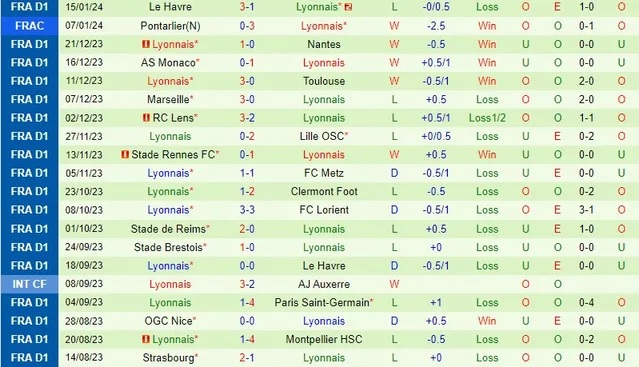 Nhận định dự đoán Bergerac vs Lyon, lúc 02h45 ngày 20/1/2024  - Ảnh 2