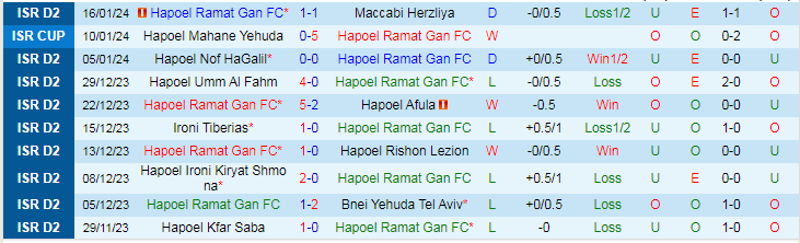 Nhận định dự đoán Hapoel Ramat Gan vs Maccabi Jaffa, lúc 20h00 ngày 19/1/2024 - Ảnh 1