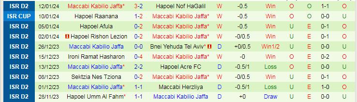 Nhận định dự đoán Hapoel Ramat Gan vs Maccabi Jaffa, lúc 20h00 ngày 19/1/2024 - Ảnh 2